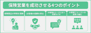 保険営業を成功させる4つのポイント