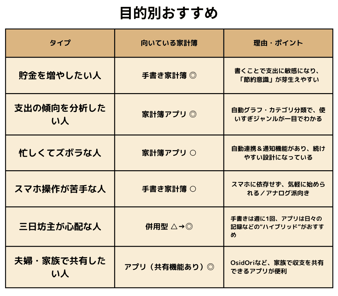 目的別おすすめ