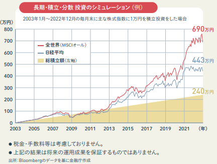 シミュレーション